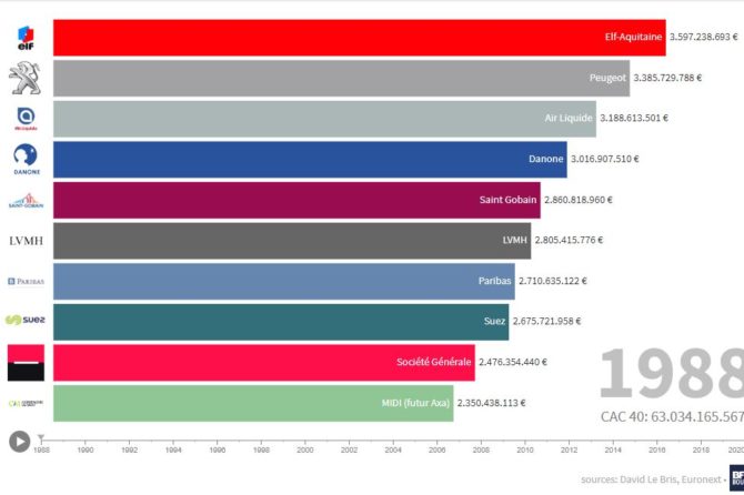 La modification de nos habitudes de consommation comme illustration de la nécessité de diversifier….